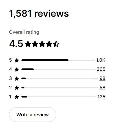 App Rating