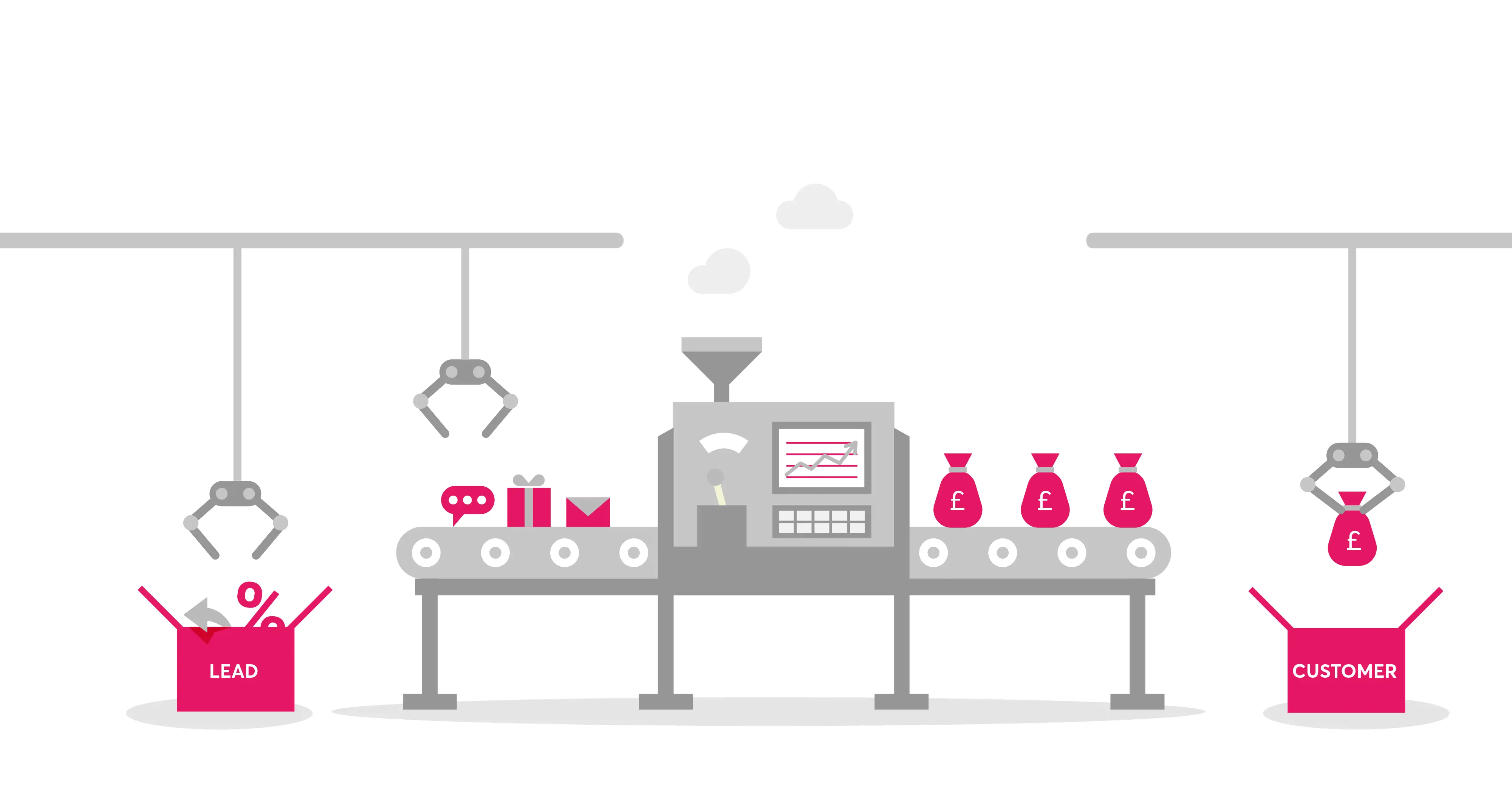 Lead Generation to Customer Conversion Funnel An illustrated diagram showing the process from lead generation to customer conversion