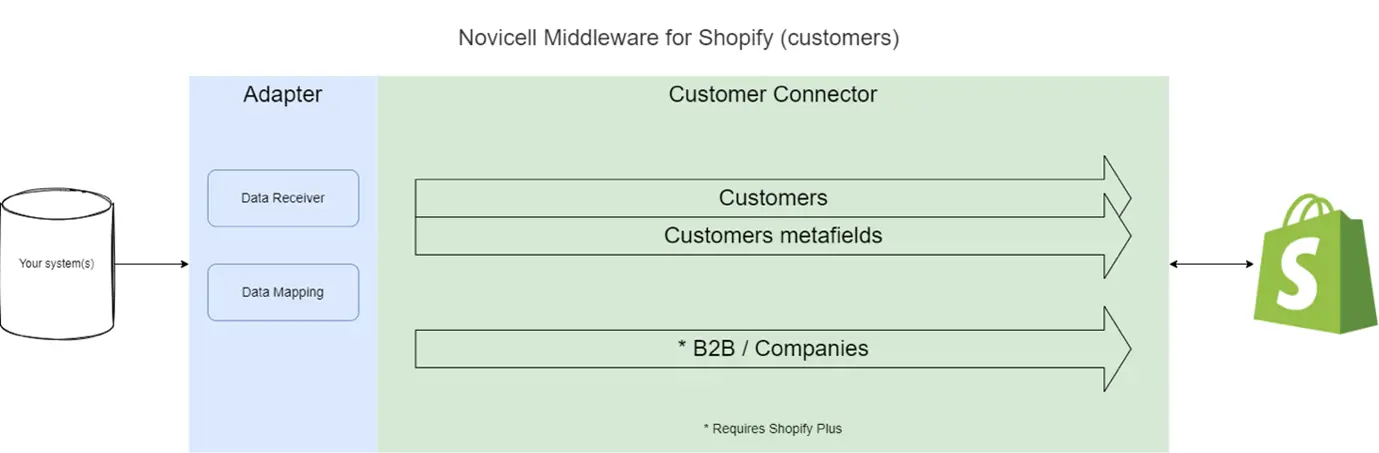Shopify7