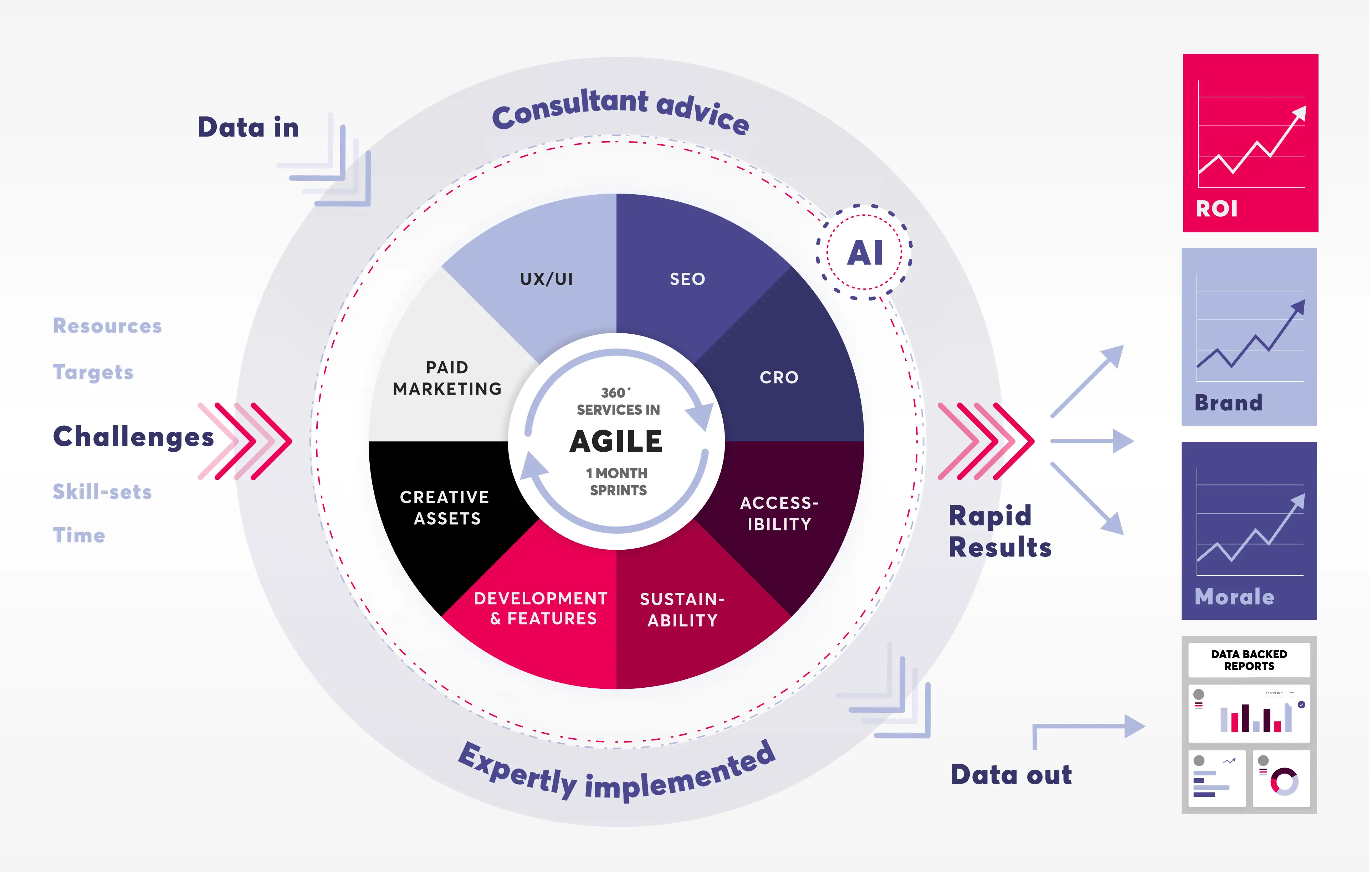 TO Infographic Web White@2X TO Infographic Web White@2X