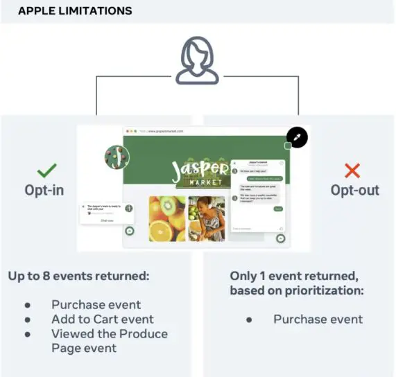 Apple Limitaions Apple Limitaions