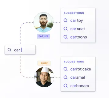 Personalisering Og Algolia Novicell Personalisering Og Algolia Novicell