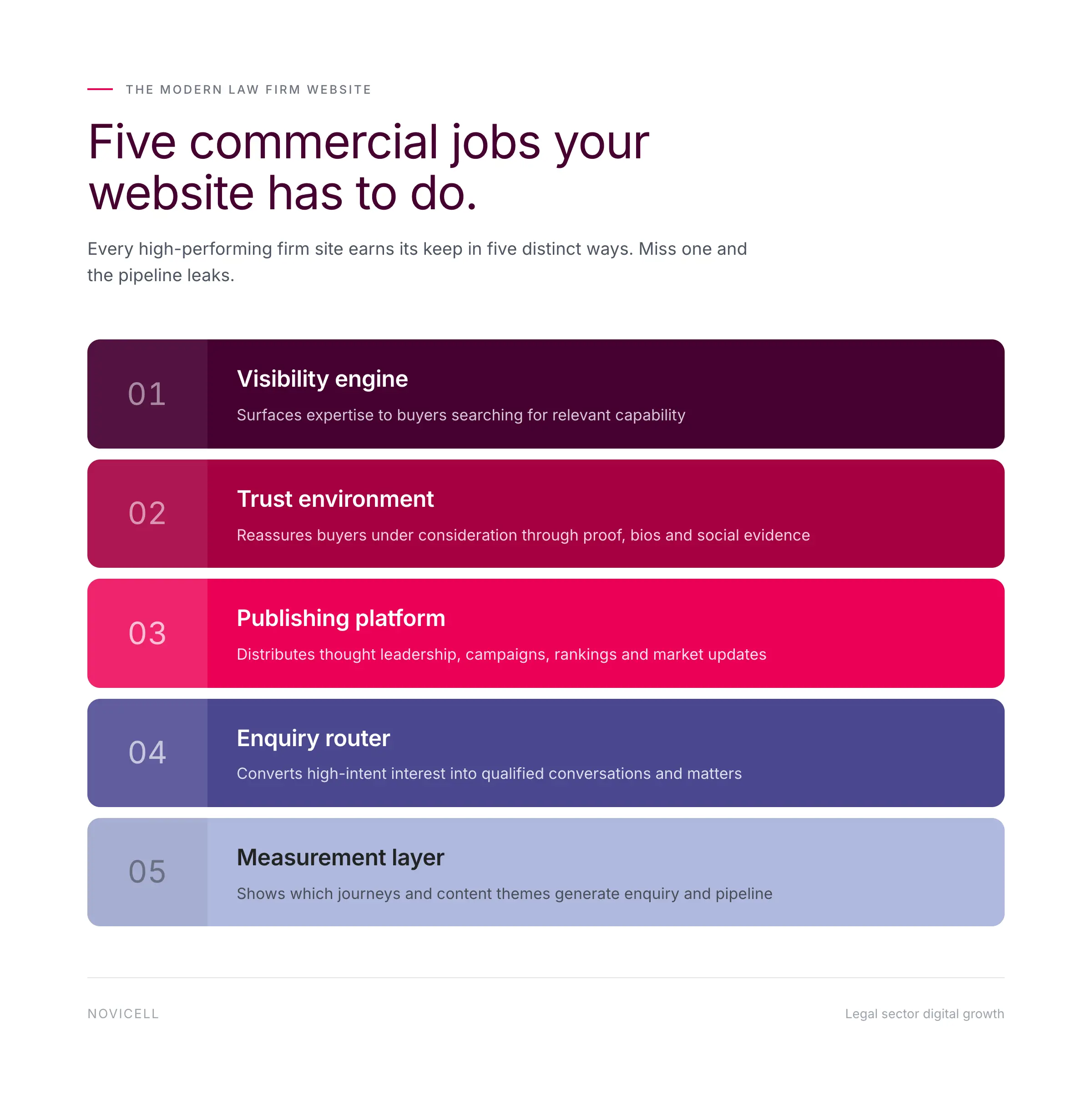 Five Commercial Jobs (1)