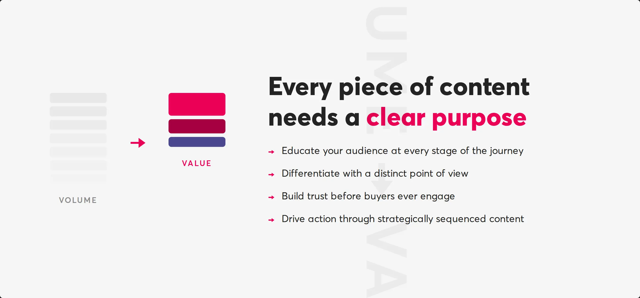 Novicell Blog 03 Volume To Value