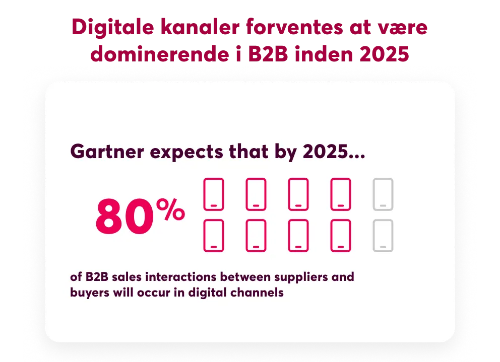 B2B Sales Statistics 2025 Heading DA B2B Sales Statistics 2025 Heading DA
