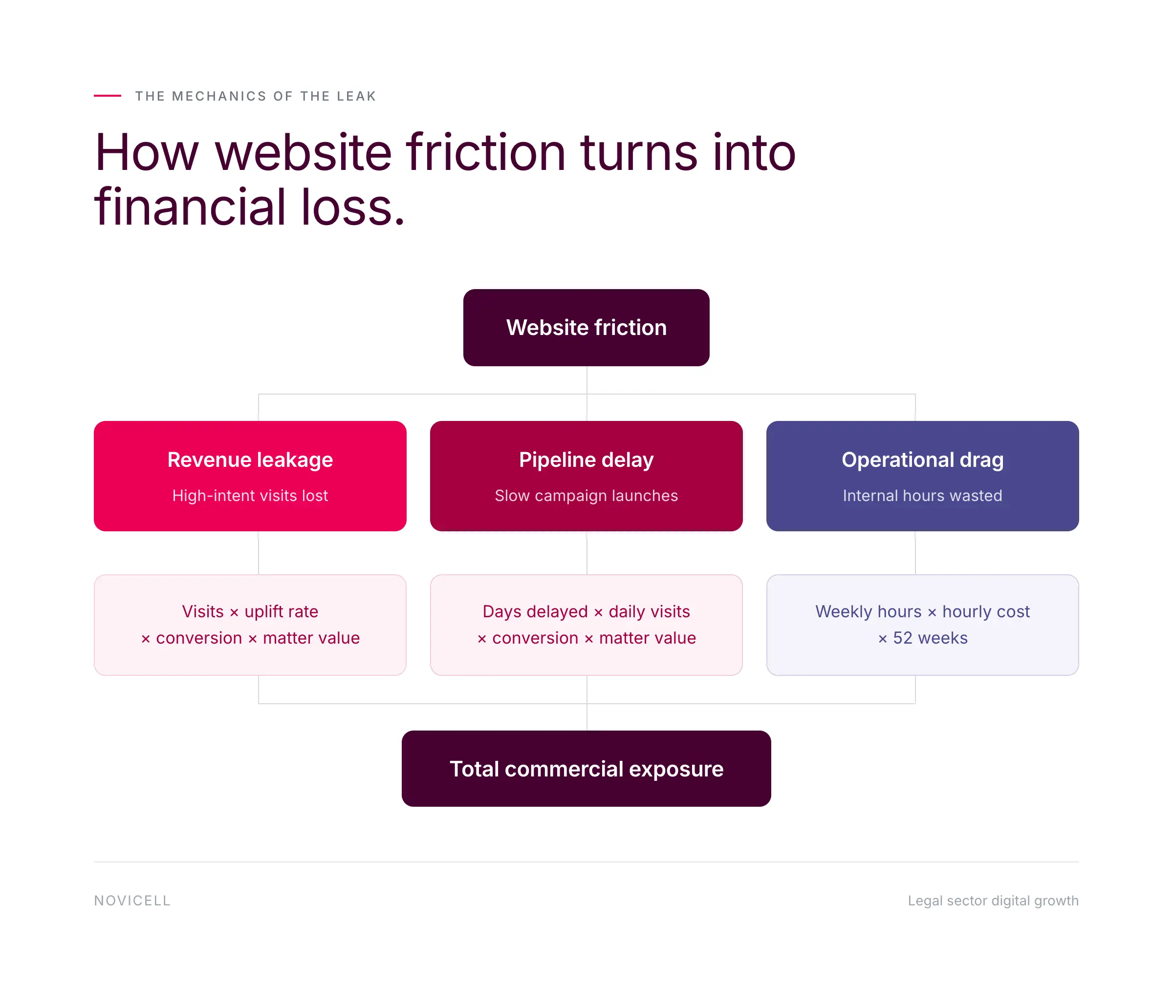 Friction Loss Flow 2