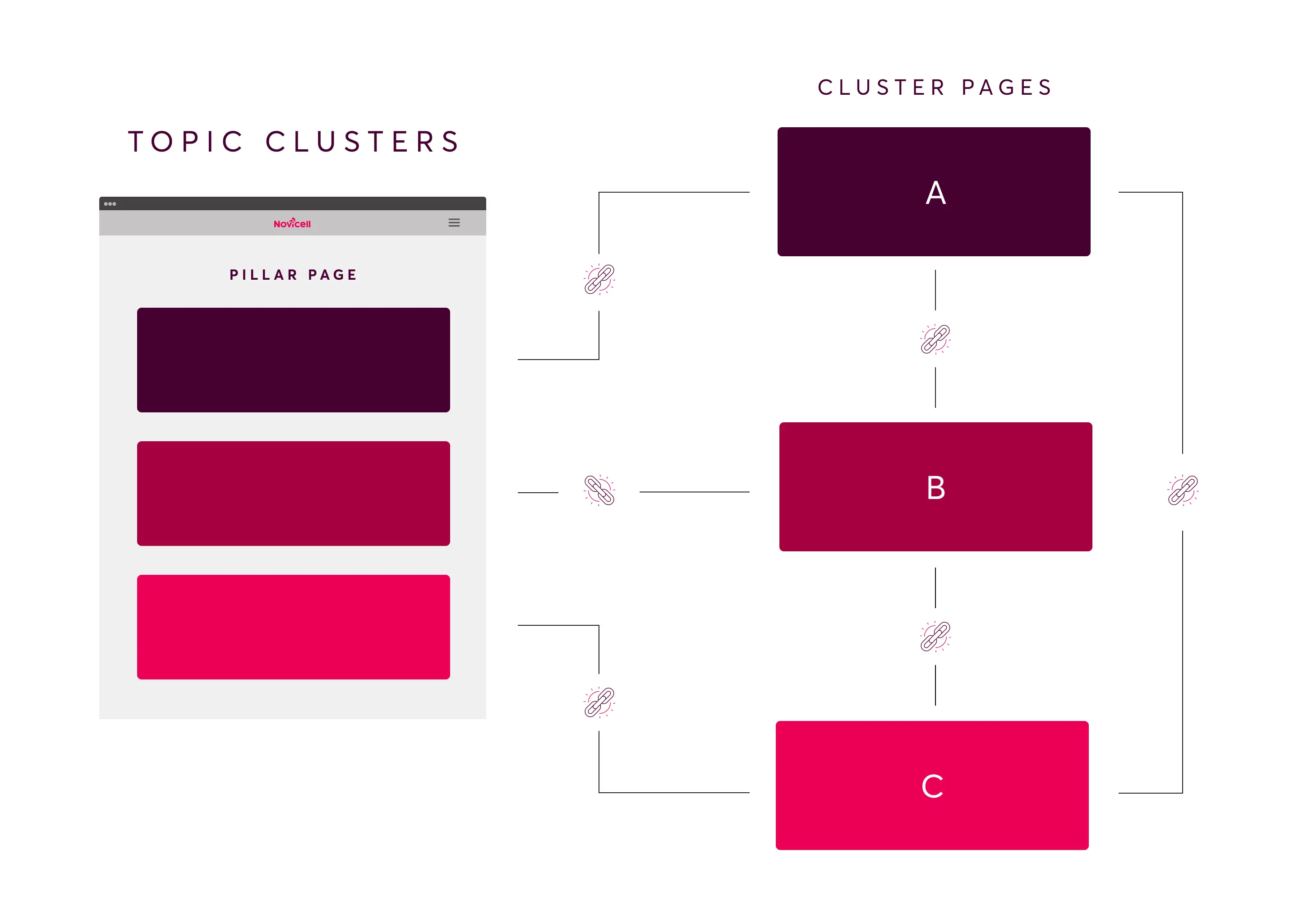 Pillar Page Infographic 1