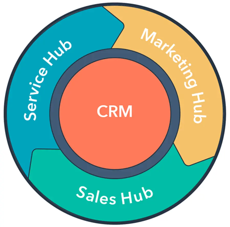 Hubspot Service Hub 600Px Hubspot Service Hub 600Px
