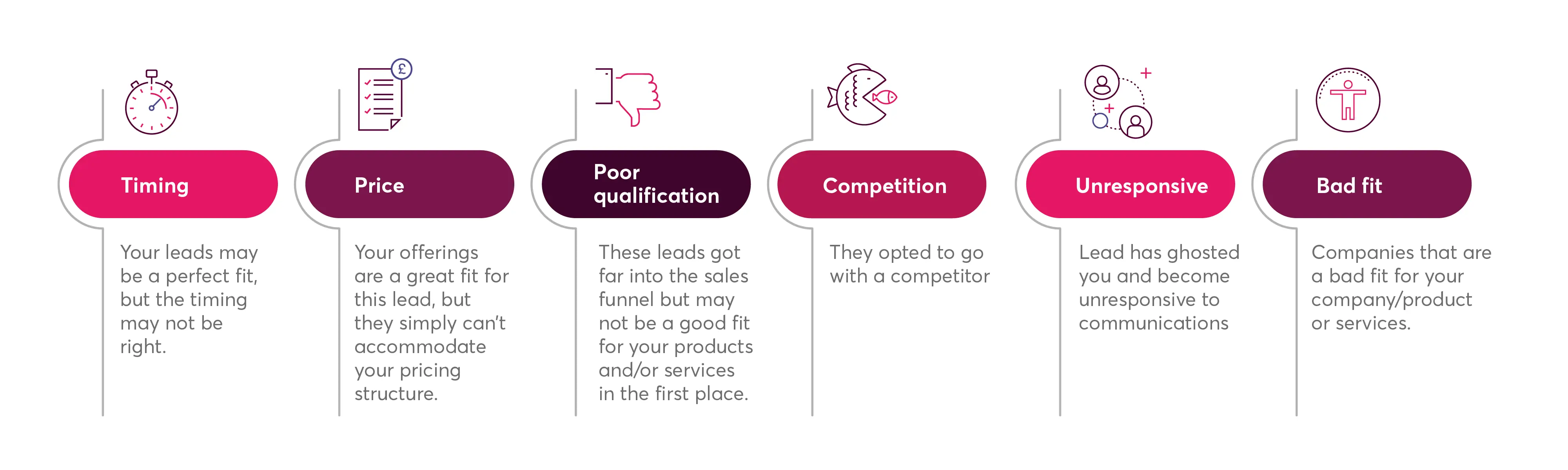 Common Lead Nurturing Challenges Infographic showing six common challenges in lead nurturing