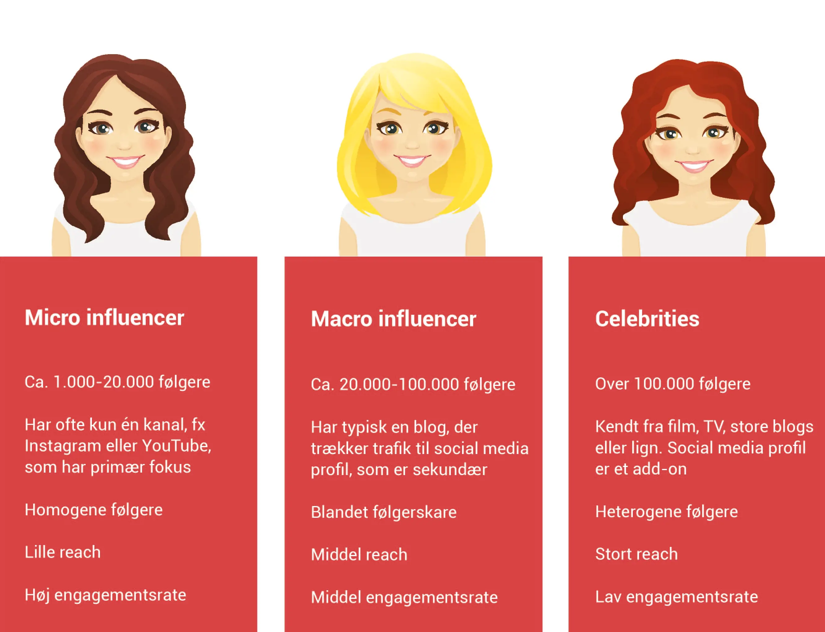 Influencer Marketing Typer