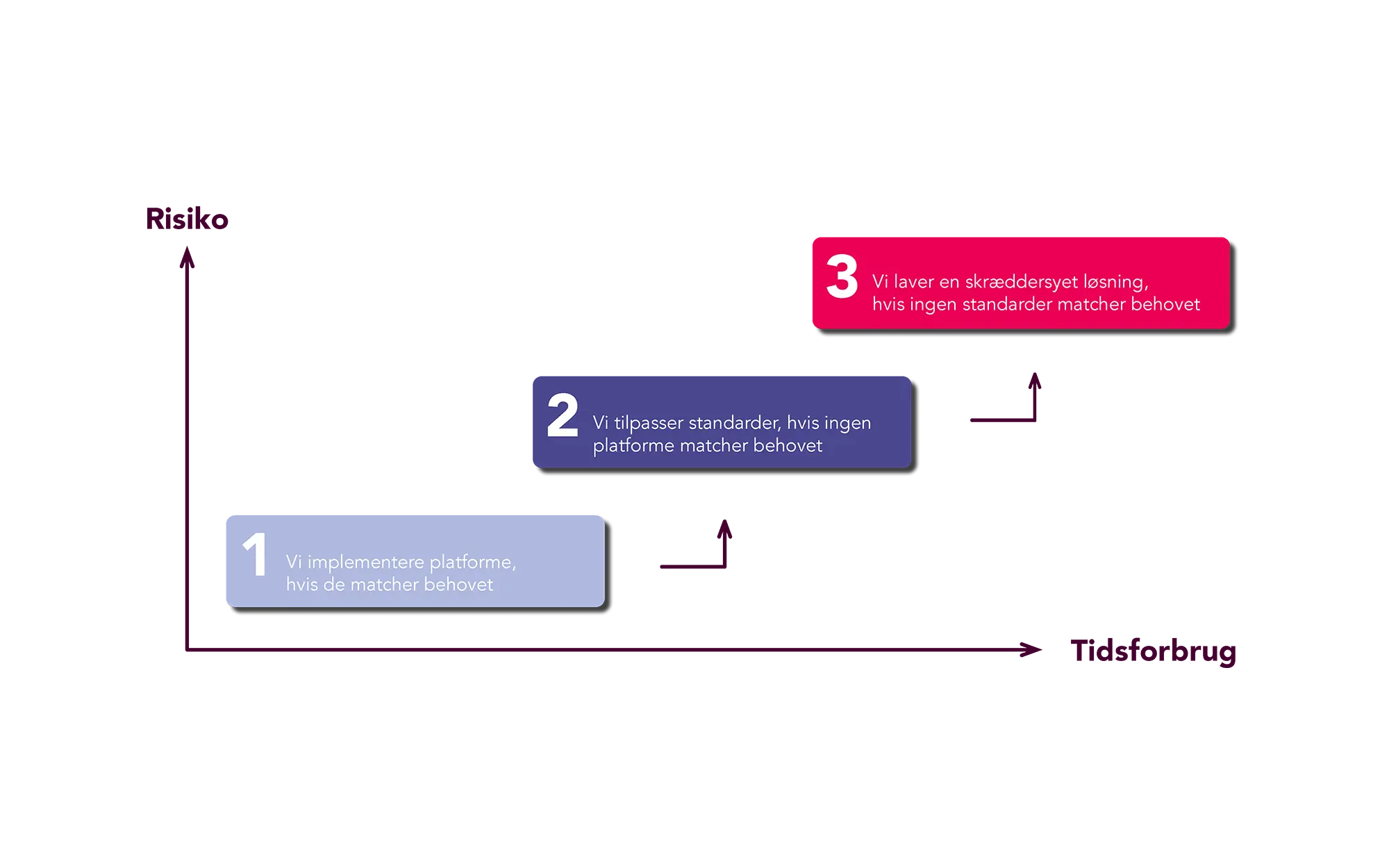 Teknologi Model Novicell