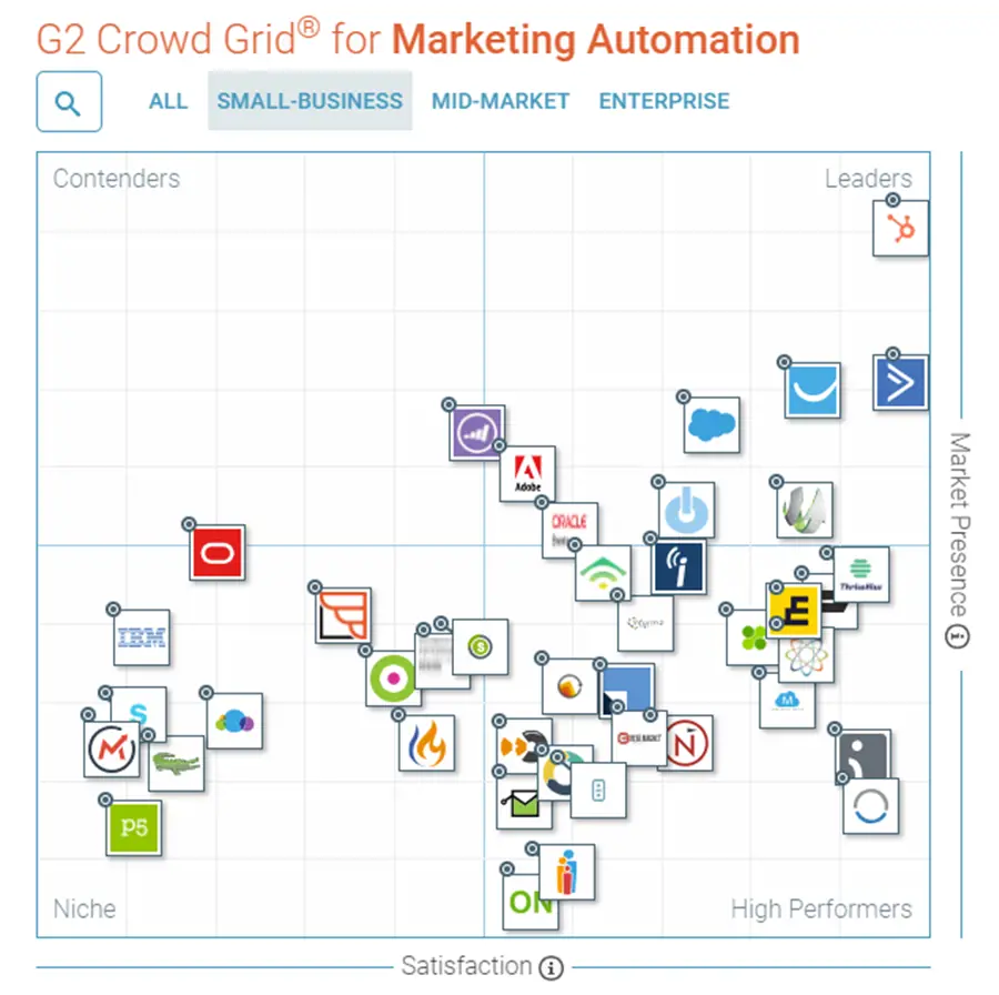 G2 Crowd G2 Crowd