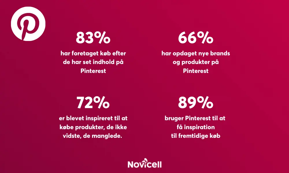 Pinterest Stats Novicell Pinterest Stats Novicell