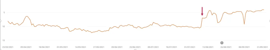 Seo Tracking Designa Novicell