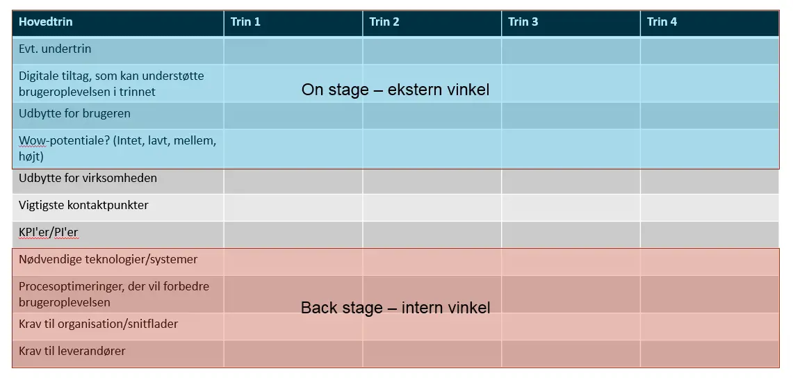 Den Iddelle Kunderejse Novicell Den Iddelle Kunderejse Novicell
