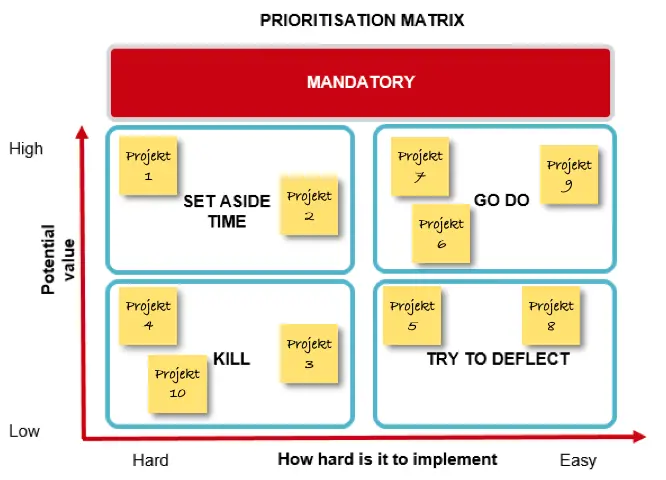 Matrix Kunderejse Novicell Matrix Kunderejse Novicell