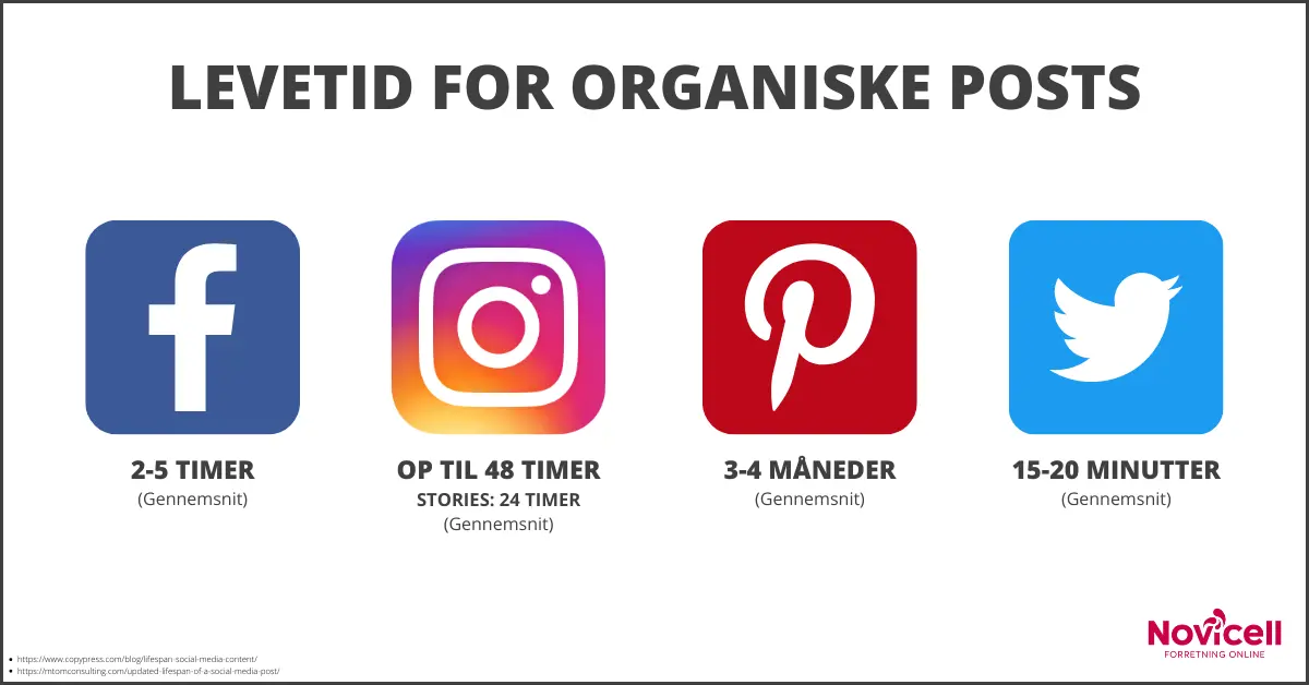 Audience Stats Pinterest Novicell Audience Stats Pinterest Novicell