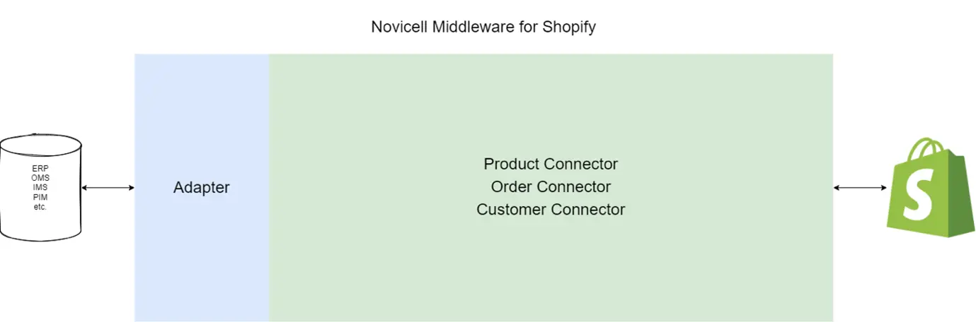 Shopify4