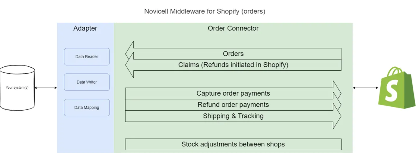 Shopify6