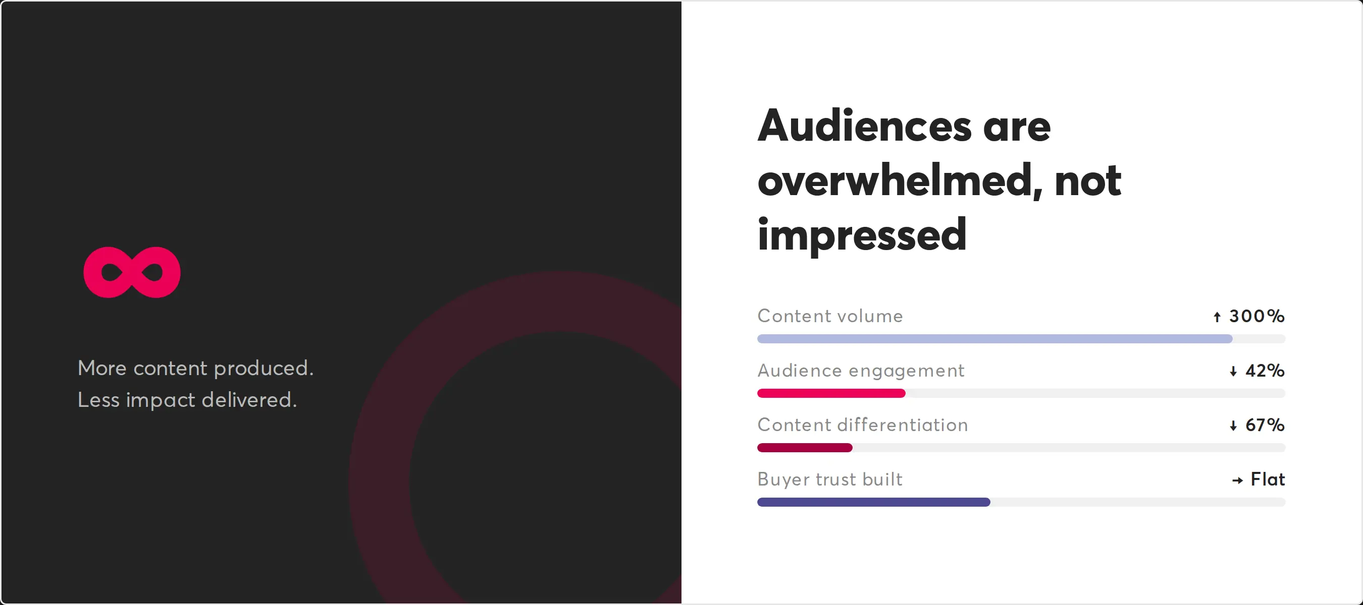 Novicell Blog 02 Audience Fatigue