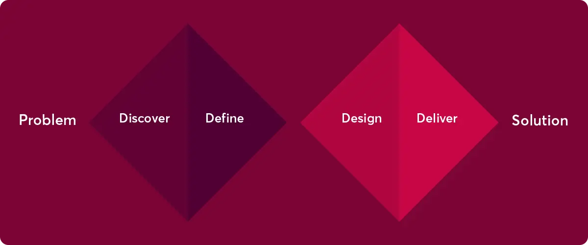 Define And Design Novicell Define And Design Novicell